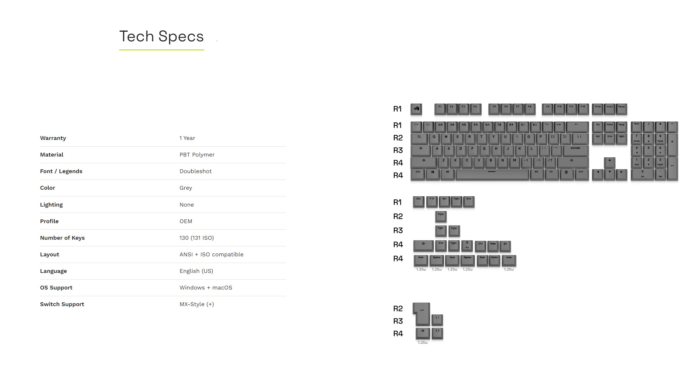 A large marketing image providing additional information about the product Glorious GPBT Basics Keycaps - Armor Grey - Additional alt info not provided